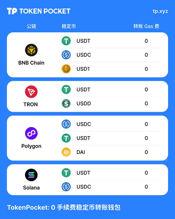 如何使用TP钱包稳定币转账免网络费功能? 如何使用TP钱包稳定币转账免网络费功能?